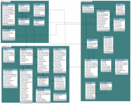 Проект OMS для OTTO Group Russia