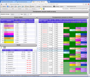 Проект "Production planning",  ООО "Промопост", OTO Group Russia
