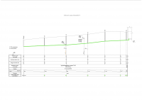 Профиль водопроводной сети