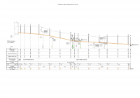 Профиль Канализационной сети