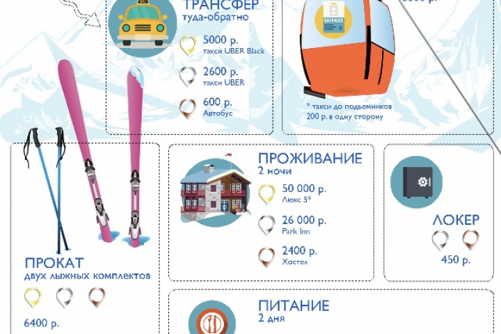 Сочи
