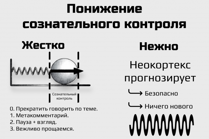 Инфографика треннинга