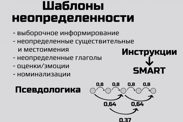 Инфографика треннинга