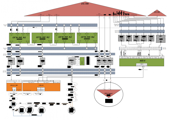 Схема связи