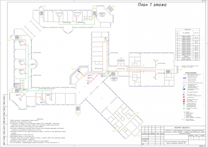 Схема Wi-Fi из проект «Цифровая образовательная среда»