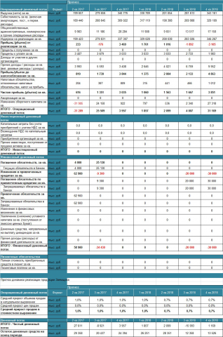 построение CF модели без описательной части