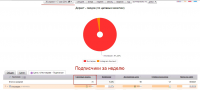Целевые визиты