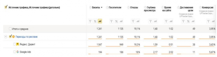 Контекстная реклама стоматологической клиники