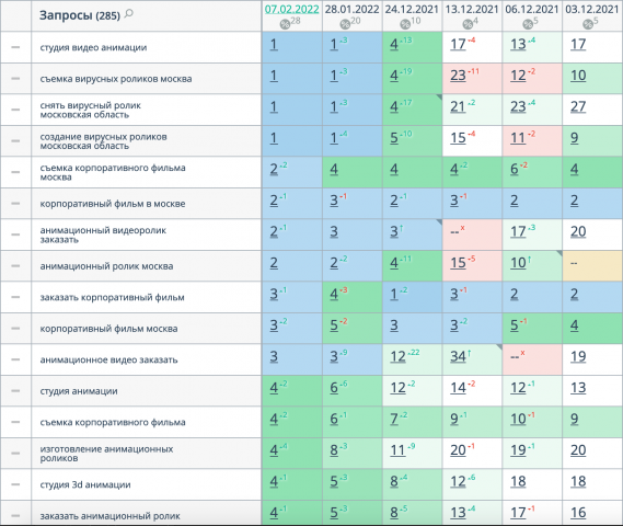 Студия видеопродакшн (регион Москва)