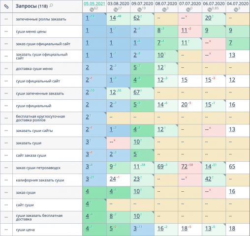 Доставка суши (регион Петрозаводск)