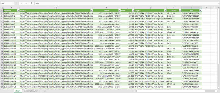 Сбор, обработка, анализ данных