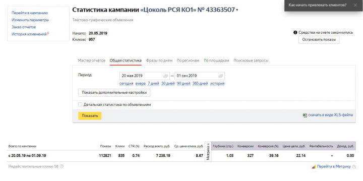 Настройка рекламных кампаний в Яндекс и Гугл