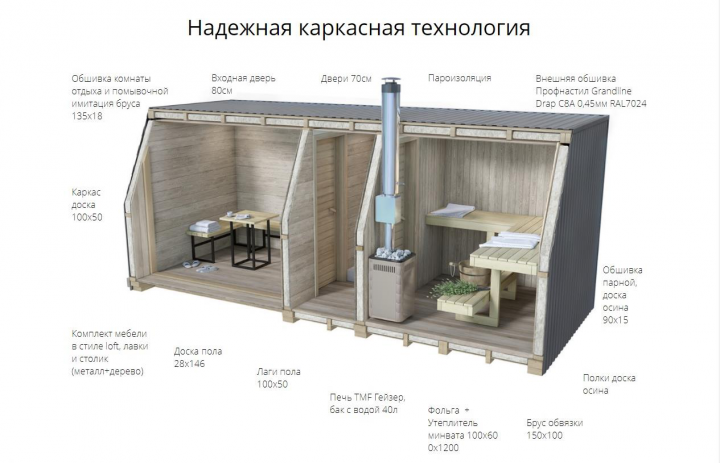 Готовые бани изготовление и продажа