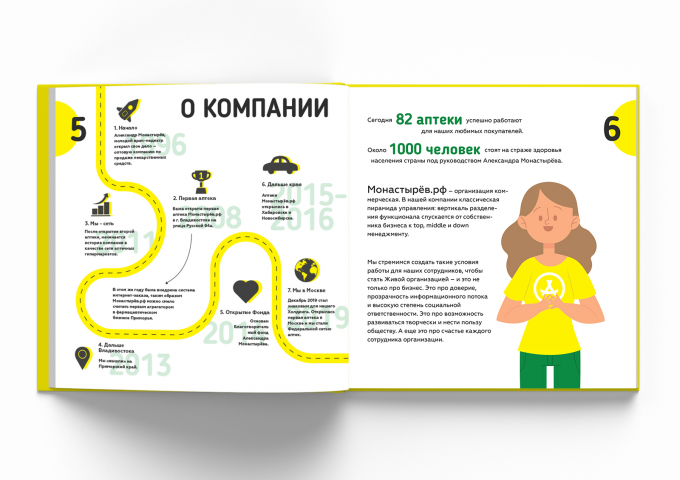 Книга новичка для аптечной сети Монастырёв.рф