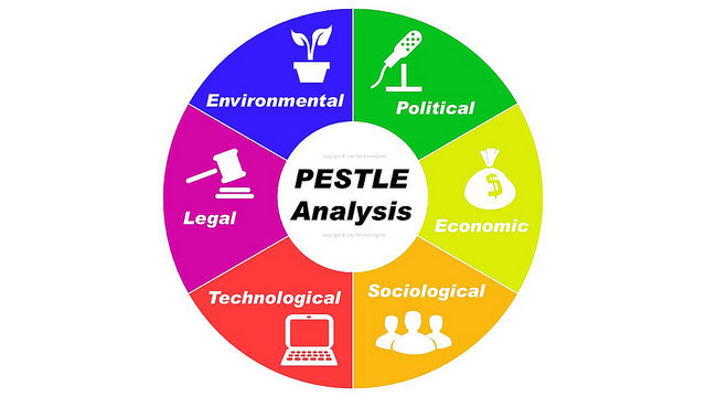 PESTLE-анализ факторов внешней среды