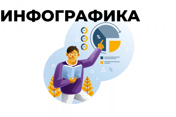 Инфографика