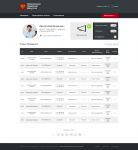 Дизайн интерфейса личного кабинета