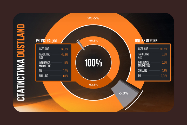Презентация для «Dustland»