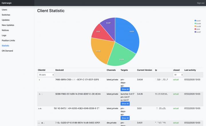 бэкэнд и админ панель для мобильного приложения