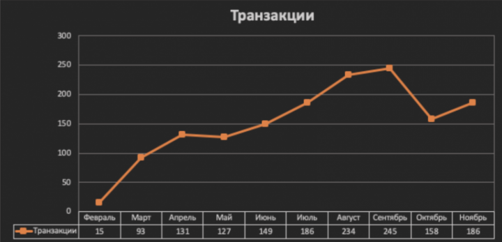 Настройка контекстной рекламы интернет-магазину детской обуви