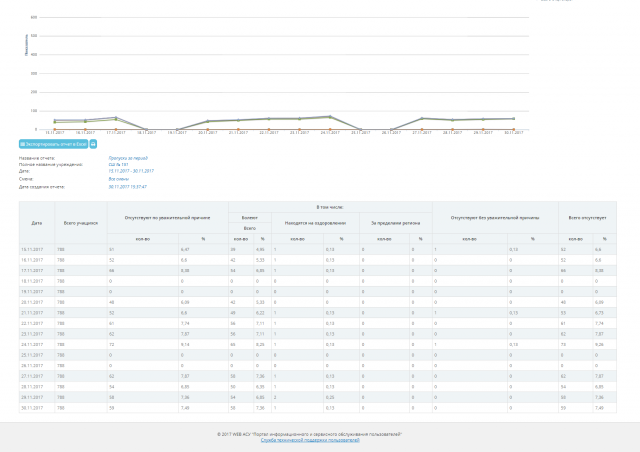 Построение отчетов