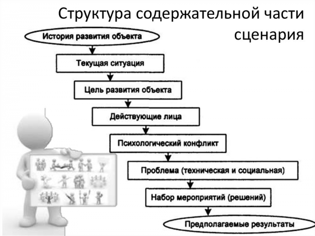 Скетч фотограф/клиент