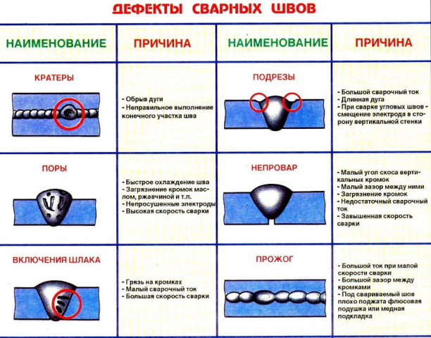 Дефекты сварных швов. Копирайтинг