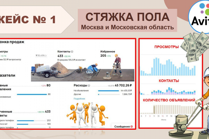 Кейс Стяжка пола Москва и Мос.область