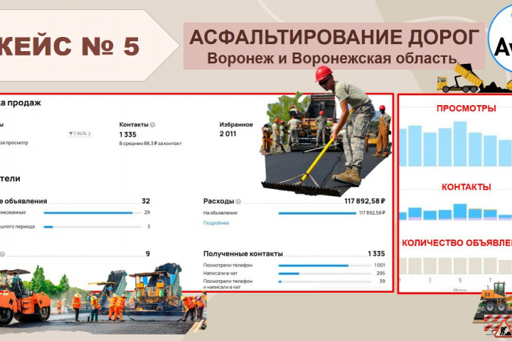 Кейс Асфальтирование дорог
