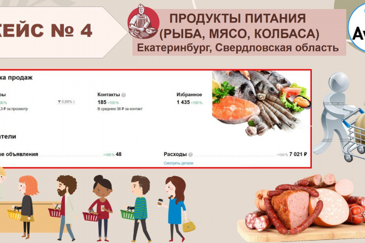 Кейс Продукты питания Опт (рыба, мысо)