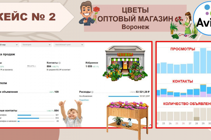 Кейс Цветочный оптовый магазин