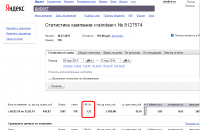 Настройка контекстной рекламы Яндекс.Директ