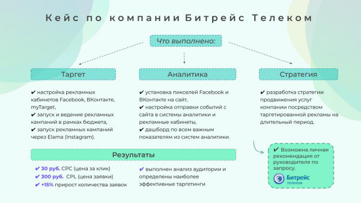 Кейс по компании Битрейс Телеком