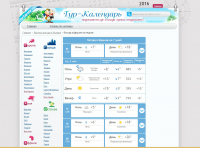 Прогноз погодыturcalendar.ru