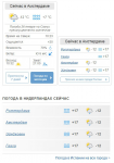 Набор различных блоков для прогноза погоды