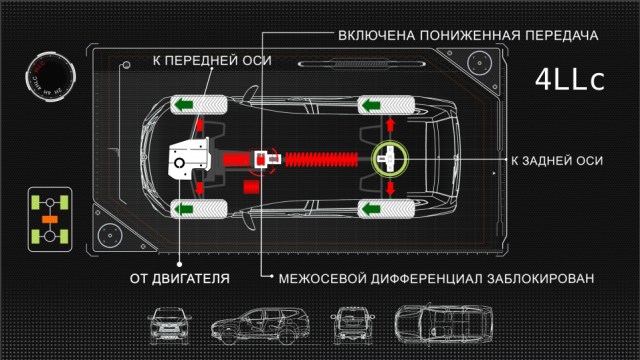 MITSUBISHI Pajero Sport:   Super Select