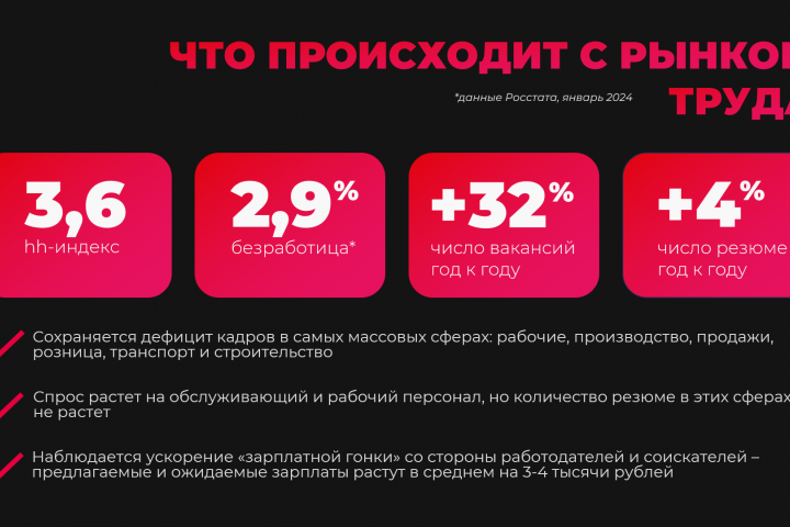 HR-центр Аллы Литвиновой