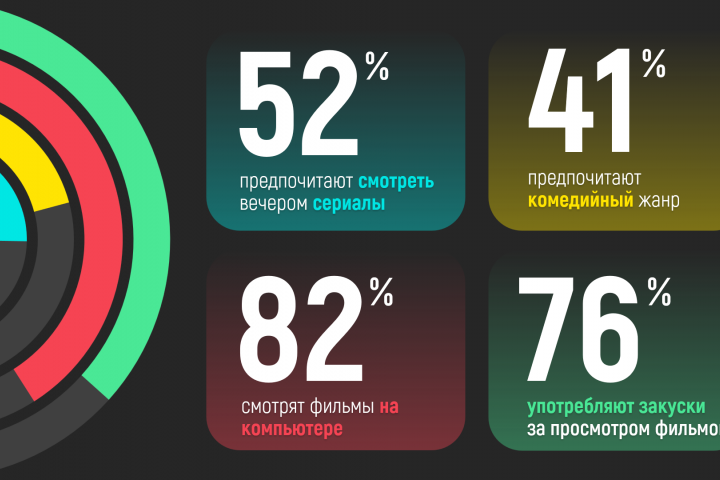 Фильмы