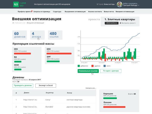 Дизайн интерфейса админки ILoveSeo