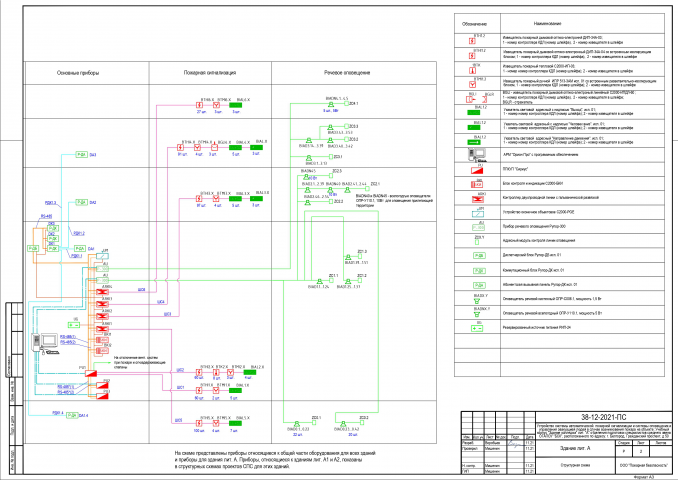 Рабочая документация по АПС и СОУЭ для колледжа в г. Белгороде