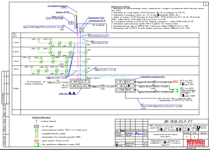Радиофикация Поликлиники №68
