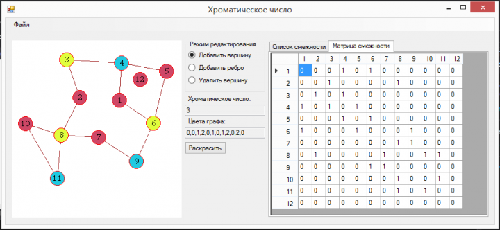 Раскраска вершин графа