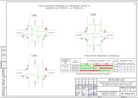 расчет фаз работы светофорного объекта