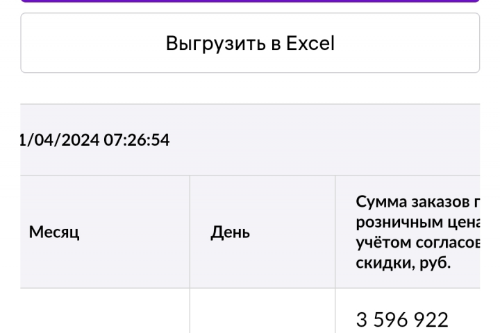 Увеличение заказов на ВБ