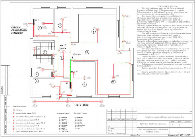Внутреннее электроснабжение каркасного деревянного дома