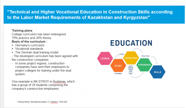 Перевод презентации (пример одного из слайдов)