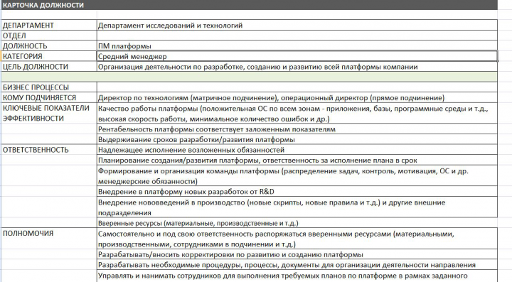 Разработка карт должности