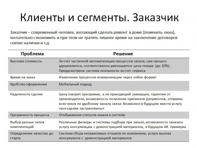 Разработка и расчет сервиса как бизнес идеи