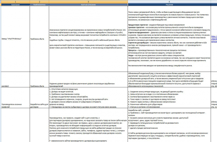 анализ кейсов маркетинговых активностей