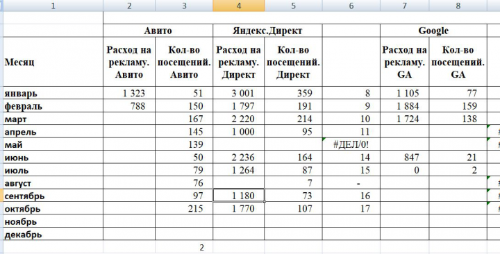 Расчет потенциала используемых каналов